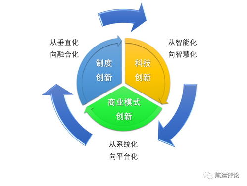 全球港航業邁入數字化新紀元 2018版信息化發展報告深度解讀