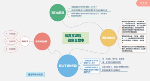 信息技術促發展，智慧教育展魅力——區中心幼兒園信息技術應用能力提升工程2.0實踐探索