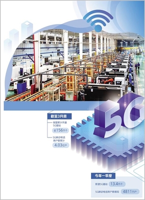 5G技術賦能 加速數字產業發展，信息技術咨詢的新機遇與挑戰