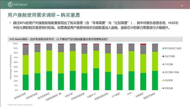 智能座艙市場(chǎng)與技術(shù)發(fā)展趨勢(shì)研究白皮書(shū)